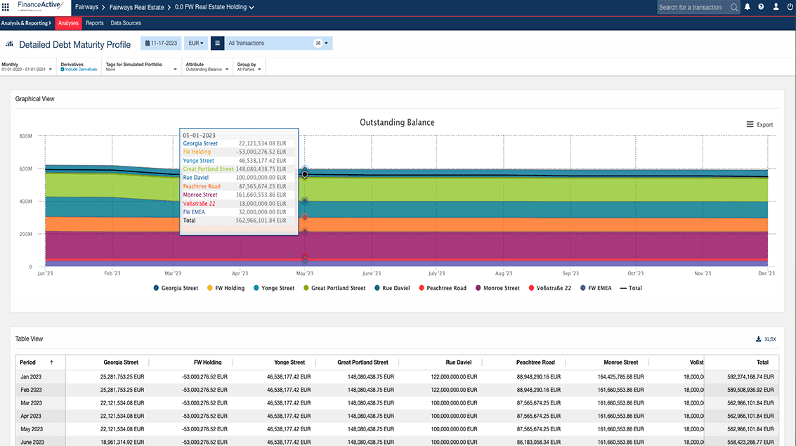FairwaysDette Connaissances
